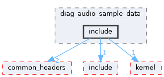src/middleware/utils/dfx/diag_dfx_cmd/diag_audio_sample_data/include