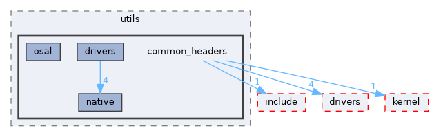 src/middleware/utils/common_headers