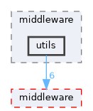 src/include/middleware/utils