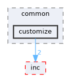 src/protocol/wifi/source/host/common/customize