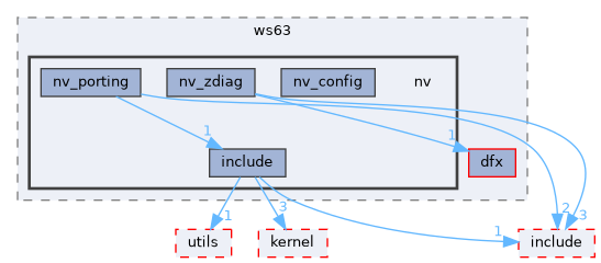 src/middleware/chips/ws63/nv