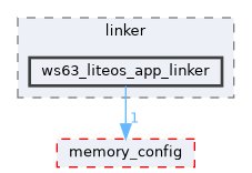 src/drivers/boards/ws63/evb/linker/ws63_liteos_app_linker