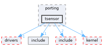 src/drivers/chips/ws63/porting/tsensor