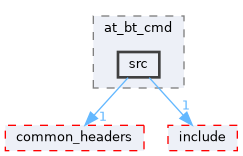 src/middleware/utils/at/at_bt_cmd/src