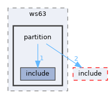 src/middleware/chips/ws63/partition