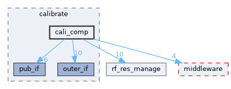 src/protocol/wifi/rom_code/ws63/source/common/wifi_fe/calibrate/cali_comp