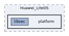 src/kernel/liteos/liteos_v208.5.0/Huawei_LiteOS/platform