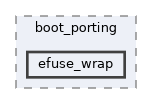 src/drivers/chips/ws63/boot/boot_porting/efuse_wrap