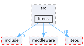 src/kernel/osal/src/liteos