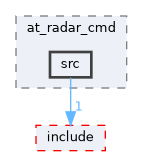 src/middleware/utils/at/at_radar_cmd/src