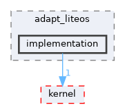 src/kernel/liteos/liteos_v208.5.0/Huawei_LiteOS/drivers/usb/adapt_liteos/implementation