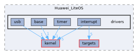 src/kernel/liteos/liteos_v208.5.0/Huawei_LiteOS/drivers