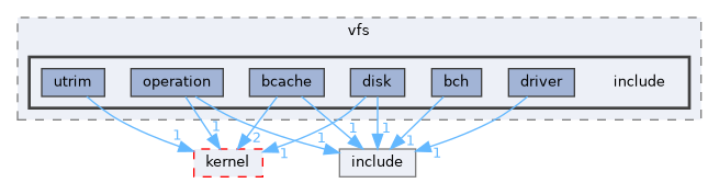 src/kernel/liteos/liteos_v208.5.0/Huawei_LiteOS/fs/vfs/include