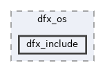 src/middleware/utils/dfx/dfx_os/dfx_include