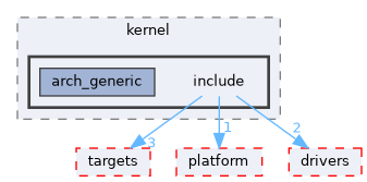 src/kernel/liteos/liteos_v208.5.0/Huawei_LiteOS/kernel/include
