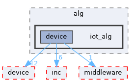 src/protocol/wifi/rom_code/ws63/source/alg/iot_alg