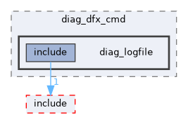 src/middleware/utils/dfx/diag_dfx_cmd/diag_logfile