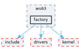 src/middleware/chips/ws63/factory