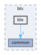 src/include/middleware/services/bts/ble