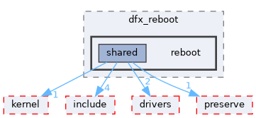 src/middleware/utils/dfx/dfx_reboot/reboot