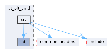src/middleware/utils/at/at_plt_cmd/src