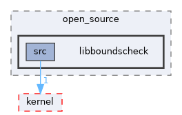 src/drivers/chips/ws63/rom/open_source/libboundscheck
