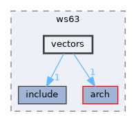 src/drivers/chips/ws63/vectors