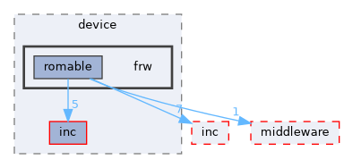 src/protocol/wifi/rom_code/ws63/source/device/frw