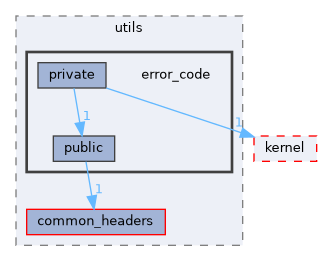 src/middleware/utils/error_code