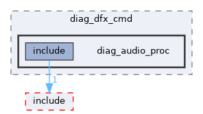 src/middleware/utils/dfx/diag_dfx_cmd/diag_audio_proc
