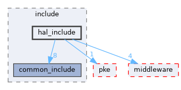 src/drivers/drivers/hal/security_unified/hal_cipher/include/hal_include