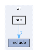 src/middleware/utils/at/at/src