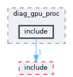 src/middleware/utils/dfx/diag_dfx_cmd/diag_gpu_proc/include