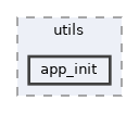 src/middleware/utils/app_init