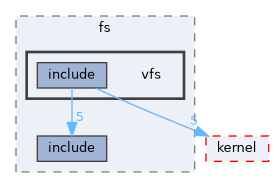 src/kernel/liteos/liteos_v208.5.0/Huawei_LiteOS/fs/vfs