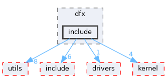 src/middleware/chips/ws63/dfx/include