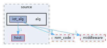 src/protocol/wifi/source/alg