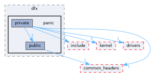 src/middleware/utils/dfx/panic