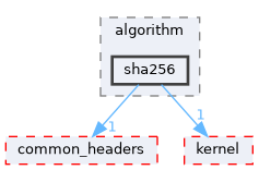 src/middleware/utils/algorithm/sha256