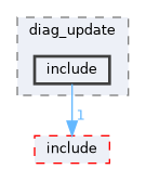 src/middleware/utils/dfx/diag_dfx_cmd/diag_update/include