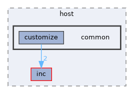 src/protocol/wifi/source/host/common