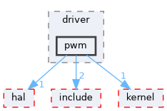 src/drivers/drivers/driver/pwm