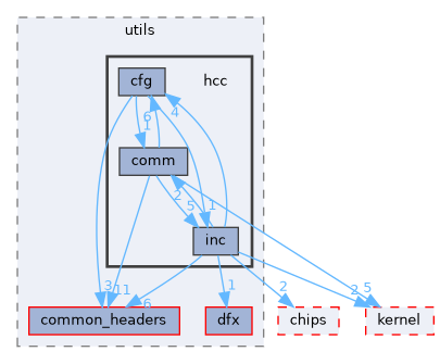 src/middleware/utils/hcc