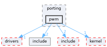 src/drivers/chips/ws63/porting/pwm