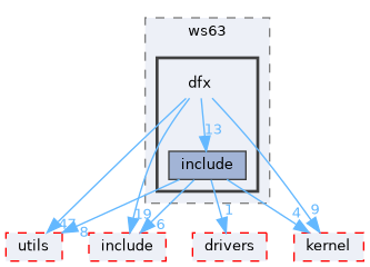 src/middleware/chips/ws63/dfx