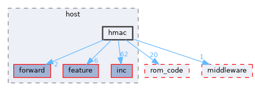 src/protocol/wifi/source/host/hmac