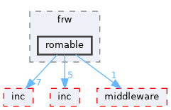 src/protocol/wifi/rom_code/ws63/source/device/frw/romable