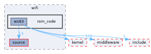 src/protocol/wifi/rom_code