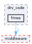 src/drivers/drivers/driver/security_unified/drv_cipher/drv_code/fmea