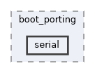 src/drivers/chips/ws63/boot/boot_porting/serial